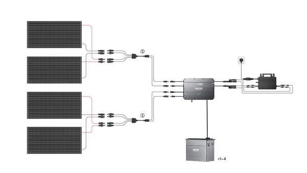 zendure solar flow 4 module anschließen